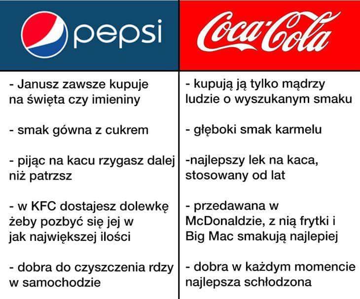 Pepsi vs. Cola?